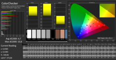 CalMAN - ColorChecker (calibrada)