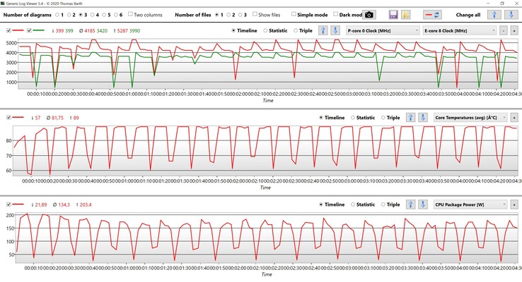 Datos de la CPU Cinebench R15 Multi loop