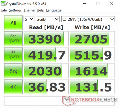 MDL 5.5