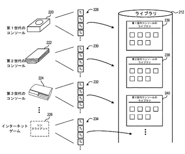 Las consolas de Sony se conectan a una máquina virtual. (Fuente de la imagen: J-Plat Pat)