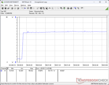 Prime95+FurMark tensión iniciada en la marca 10s