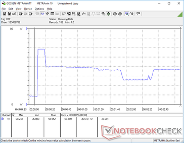 Prime95+FurMark tensión iniciada en la marca 10s