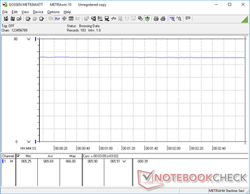 Estrés Prime95+FurMark. El consumo no disminuye significativamente con el tiempo, a diferencia de la mayoría de los otros Ultrabooks de la serie U