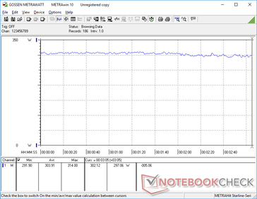 Witcher 3 1080p Ultra consumo