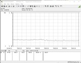 Consumo de energía de todo el sistema (en reposo)