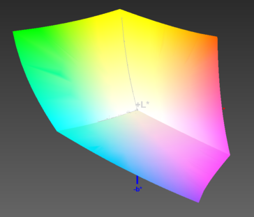 Cobertura de espacio de color (sRGB) - 100 por ciento