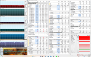 Prime95+Tensión FurMark