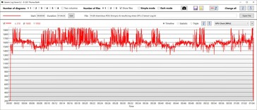 Velocidad de reloj de la GPU