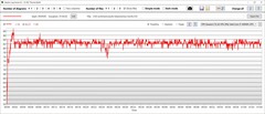 Temperaturas de la CPU