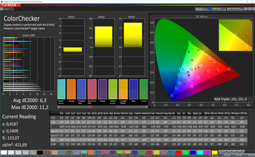 CalMAN - Precisión de color (Vívido, sRGB)