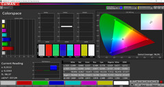 Espacio de color (modo de pantalla 'AMOLED photo': espacio de color de destino AdobeRGB)