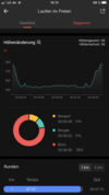 Datos de altitud