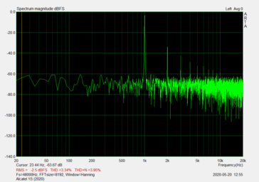 Conector de audio: Distorsión armónica y ruido