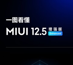 MIUI 12.5 Enhanced Edition llega a la serie Redmi Note. (Fuente: Xiaomi)
