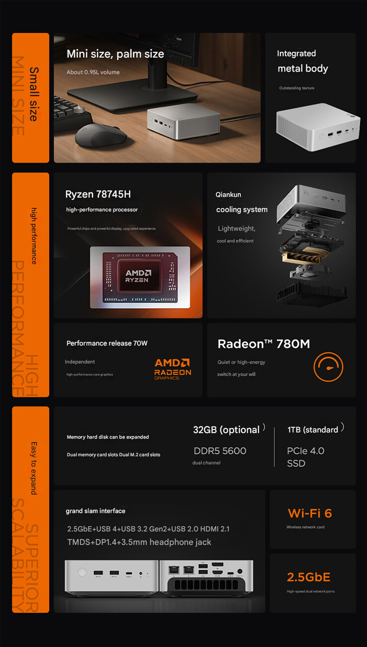 Principales características del Lecoo Mini Pro Ryzen 7 8745H (Fuente de la imagen: Lenovo - machine translated)