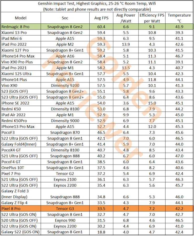 Resumen de reseñas del Impacto Genshin de Golden Reviewer (imagen vía Golden Reviewer en X)