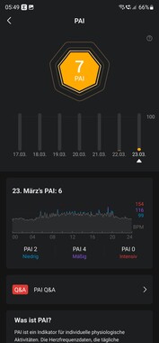 Análisis del reloj inteligente Amazfit Band 7