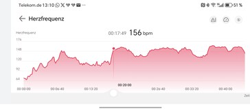 Medición de la frecuencia cardíaca Huawei Watch GT 6