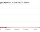 Un pico descomunal en el número de usuarios con problemas rastreados por Downdetector a principios de esta semana (fuente de la imagen: Downdetector)