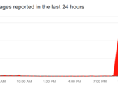 Un pico descomunal en el número de usuarios con problemas rastreados por Downdetector a principios de esta semana (fuente de la imagen: Downdetector)
