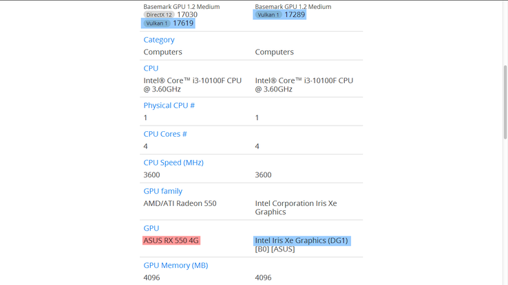 Asus Xe DG1 vs Radeon RX 550 en el benchmark Basemark GPU Vulkan. (Fuente de la imagen: @TUM_APISAK en Twitter)