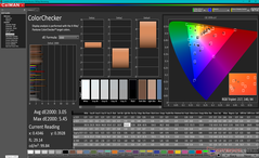 ColorChecker después de la calibración