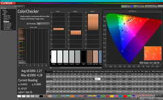 ColorChecker después de la calibración