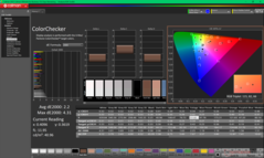 ColorChecker antes de la calibración