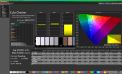 ColorChecker antes de la calibración (frente a sRGB)
