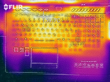 Mapa de calor: prueba de esfuerzo, arriba