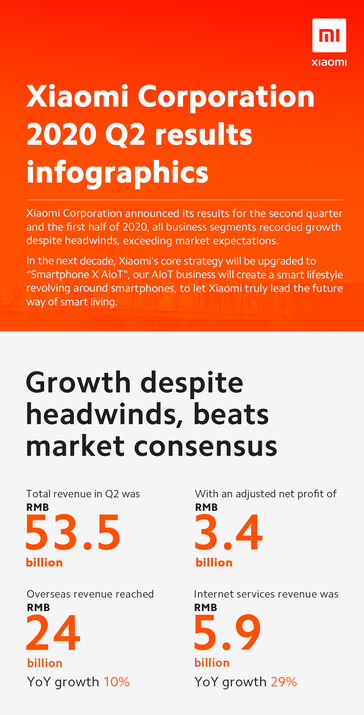Estadísticas trimestrales de Xiaomi. (Fuente de la imagen: @Xiaomi)