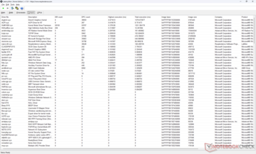 Lista de conductores