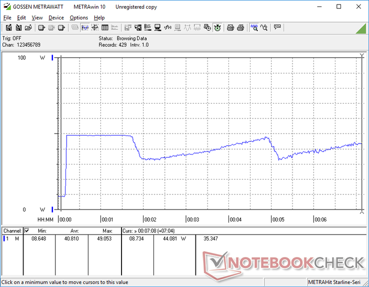 Prime95+FurMark iniciado en la marca 10s. El comportamiento del consumo de energía del ciclo es similar una vez más, ya que el sistema lucha por mantener el máximo Turbo Boost durante períodos prolongados.