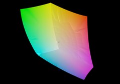Aorus Master 16 frente a sRGB