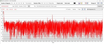 Temperatura de la CPU