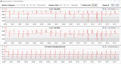 CB15 Loop (rendimiento)