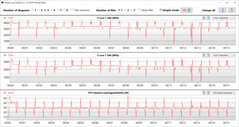 CB15 Loop (rendimiento)