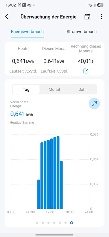 Ausom L2 Max Charging 2 (fuente img:notebookcheck)