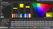 CalMAN Precisión de color - neutro estándar