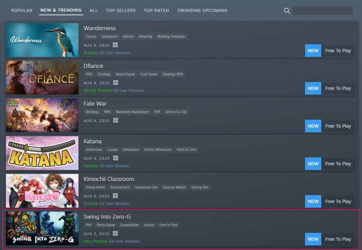 La posición actual del juego gratuito en la lista "New &amp; Trending" (Fuente de la imagen: Steam)