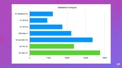 Geekbench Compute