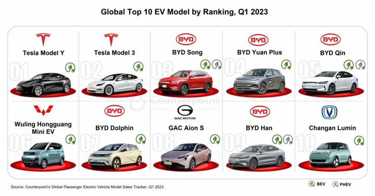 Los 10 mejores modelos EV y PHEV