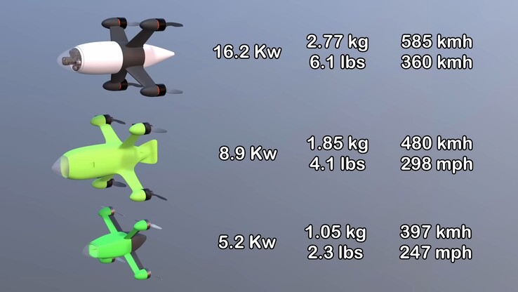 Cómo se comparan las tres iteraciones del dron Peregreen (Fuente de la imagen: Mike Bell; captura de pantalla)