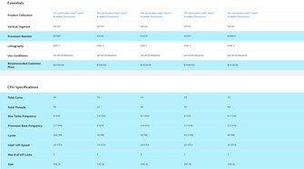 especificaciones de los Xeon de 5ª generación (Fuente de la imagen: Intel)