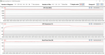 Métricas de la GPU durante la prueba Witcher 3 (dGPU, refrigeración por agua)