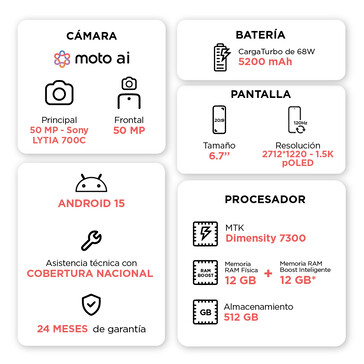 (Fuente de la imagen: vía Evan Blass)