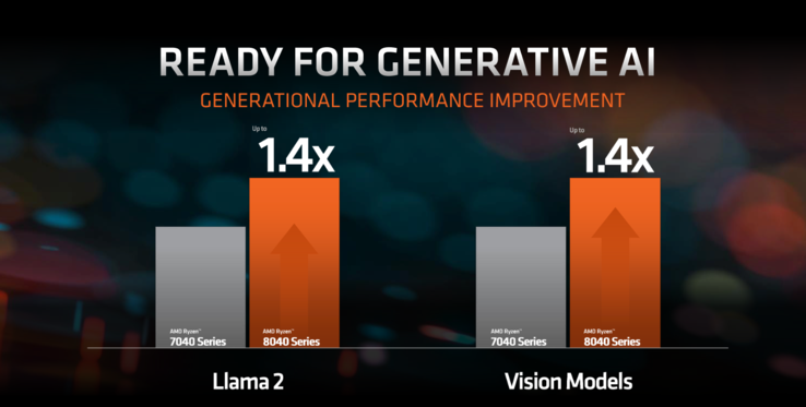 Aumento del rendimiento de Ryzen 8000 AI (imagen vía AMD)