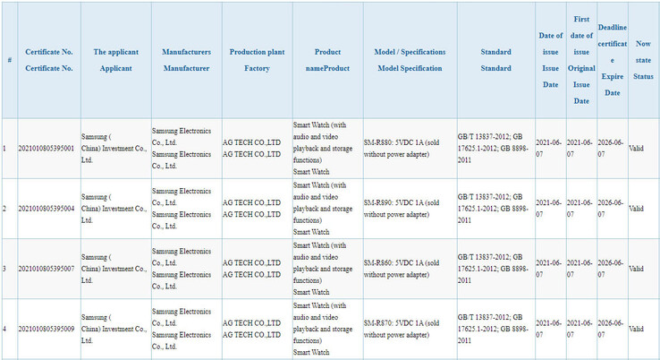 3C registra 4 nuevos wearables de Samsung. (Fuente: 3C vía MyFixGuide)