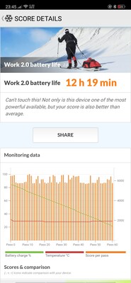 Prueba de duración de la batería PCMark Work 2.0