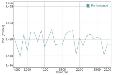 Prueba de batería GFXBench Manhattan